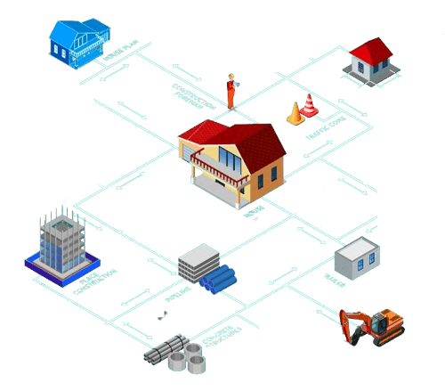 Wykopy liniowe pod przyłącza i instalacje — minikoparka Lublin